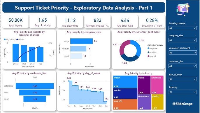 Power BI report embedded in Microsoft Teams